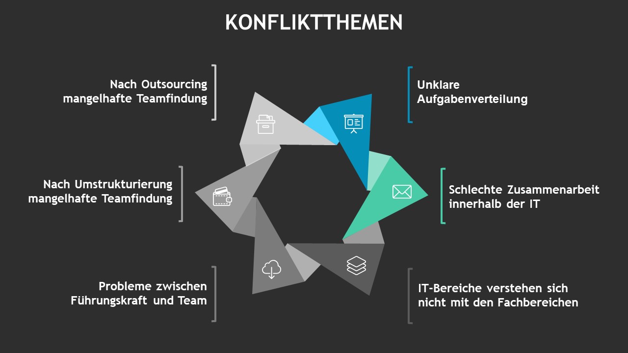 Gute Beispiele Für Powerpoint Präsentationen Beispiele für professionelle Präsentationsfolien in PowerPoint I SMAVICON
